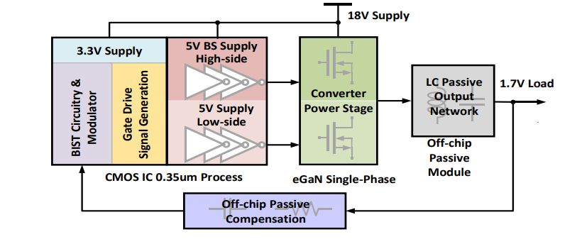 Aug 6, 2019: Learn about our Hybrid GaN and CMOS Integrated Module